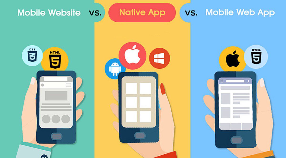 Web apps vs mobile apps vs Native App