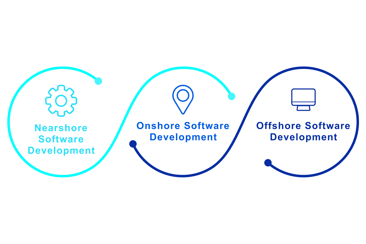 onshore, nearshore, and offshore software development