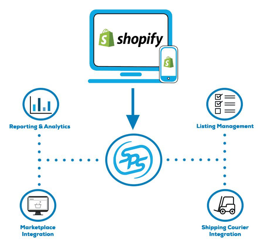 Shopify Integrations for Inventory Management