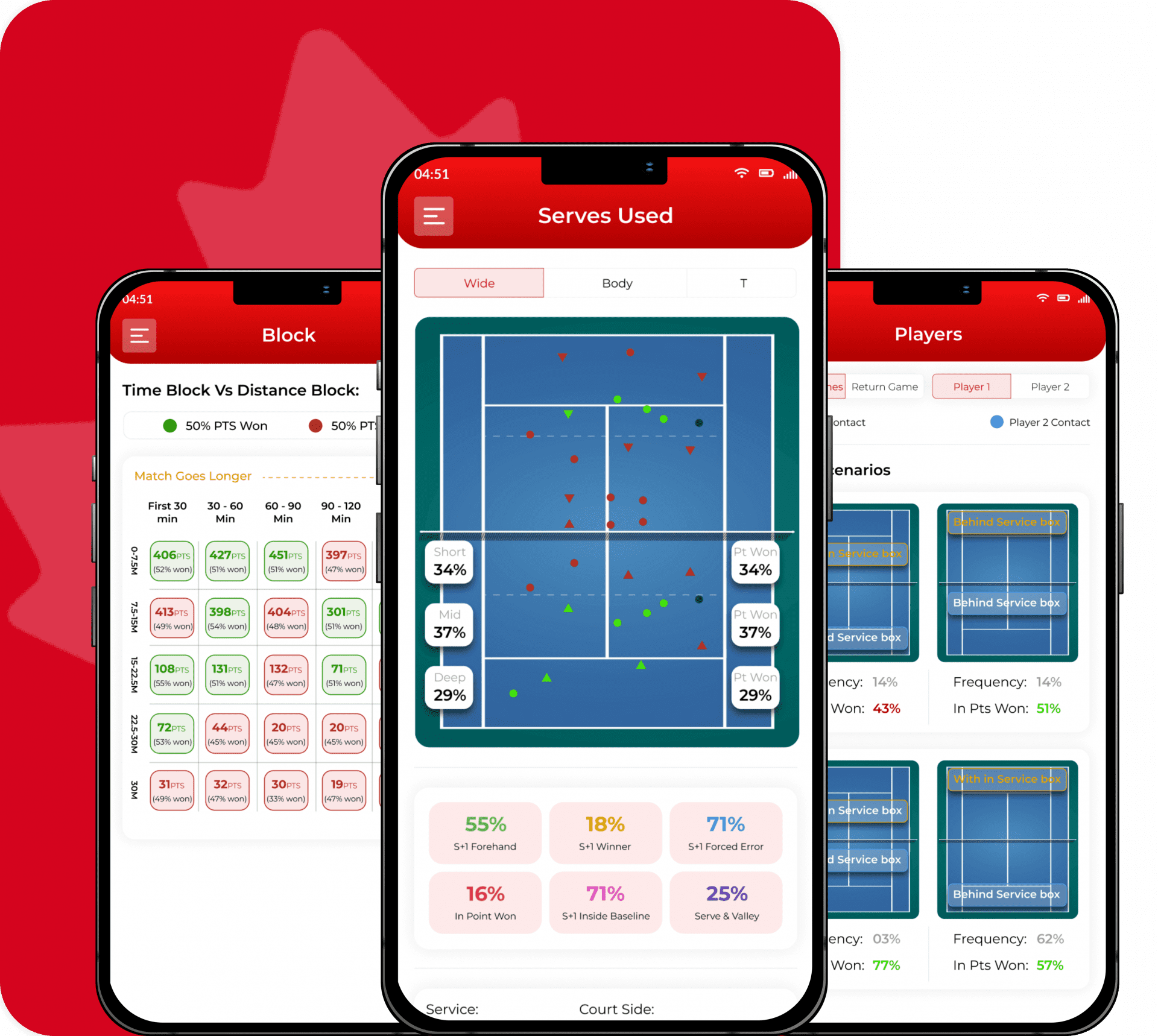 App Tennis