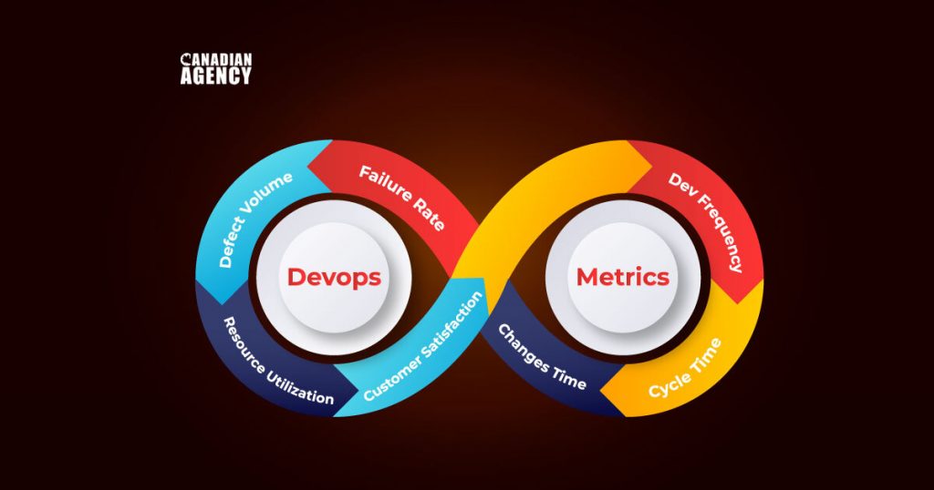 DevOps Metrics and KPIs