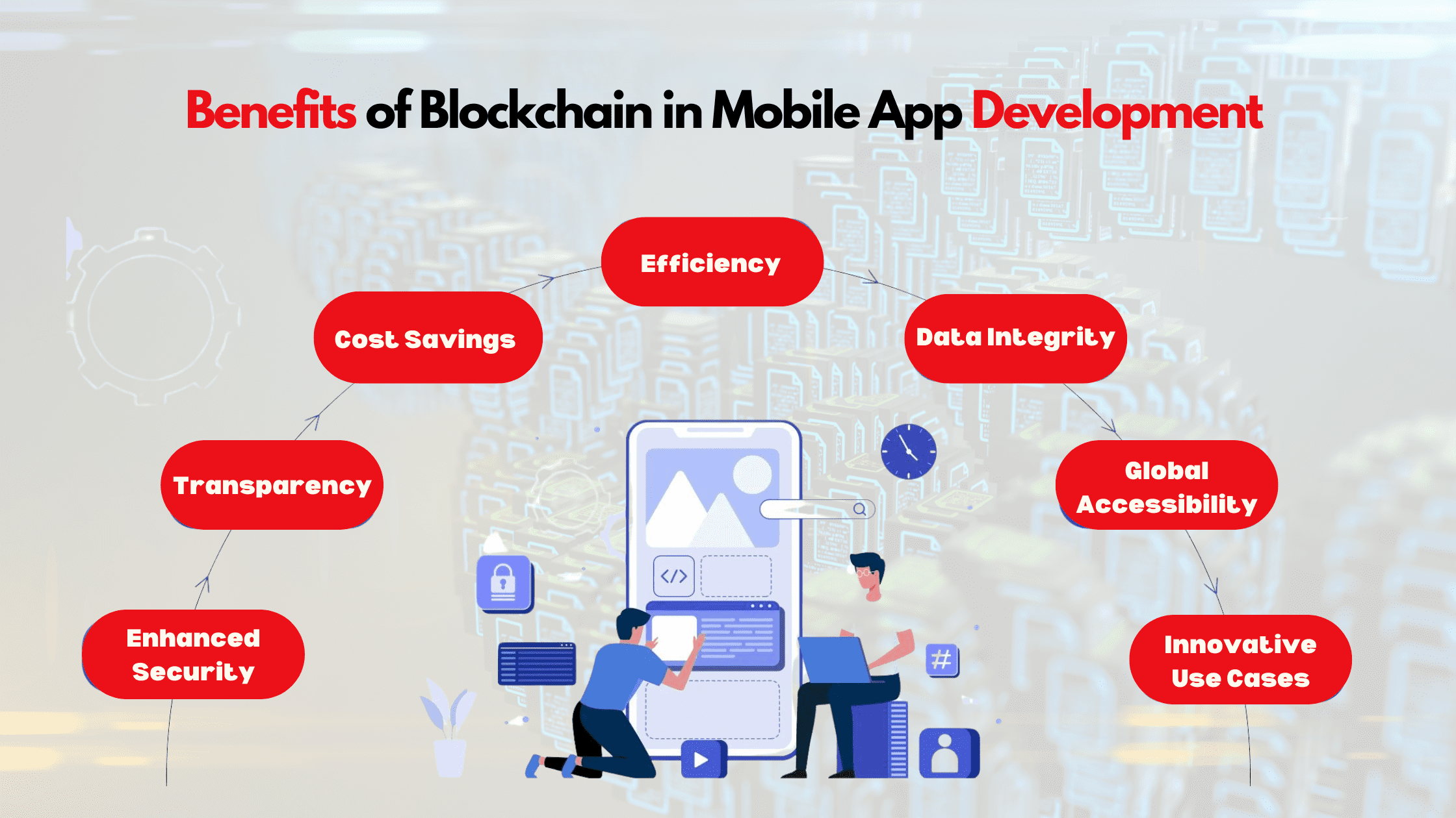 Benefits of Blockchain in Mobile App Development