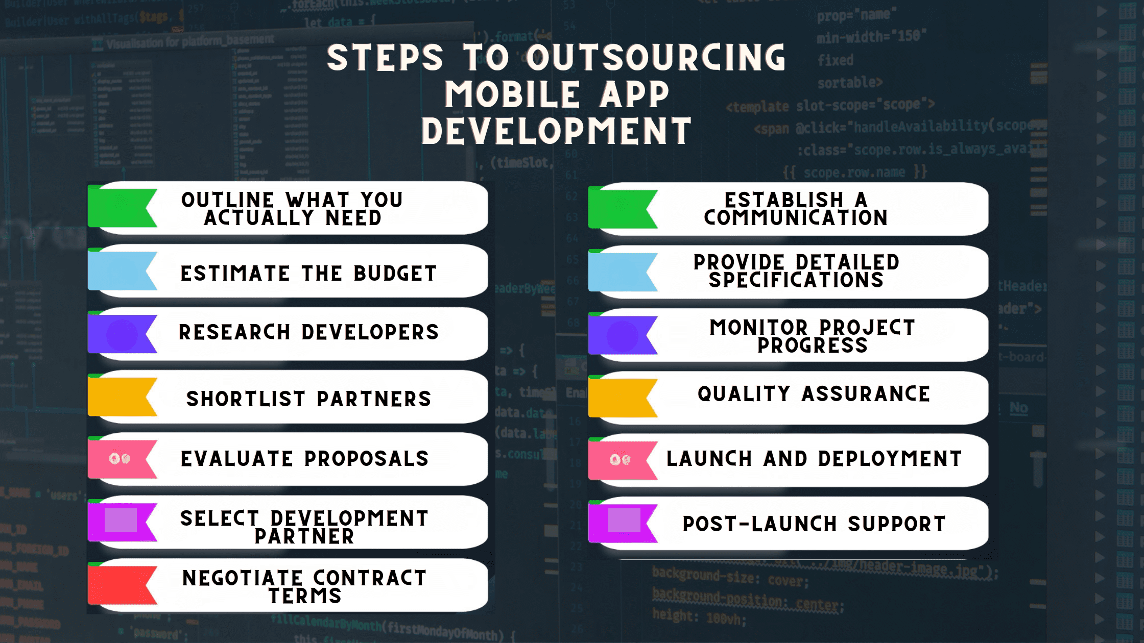 Steps to Outsource mobile app development