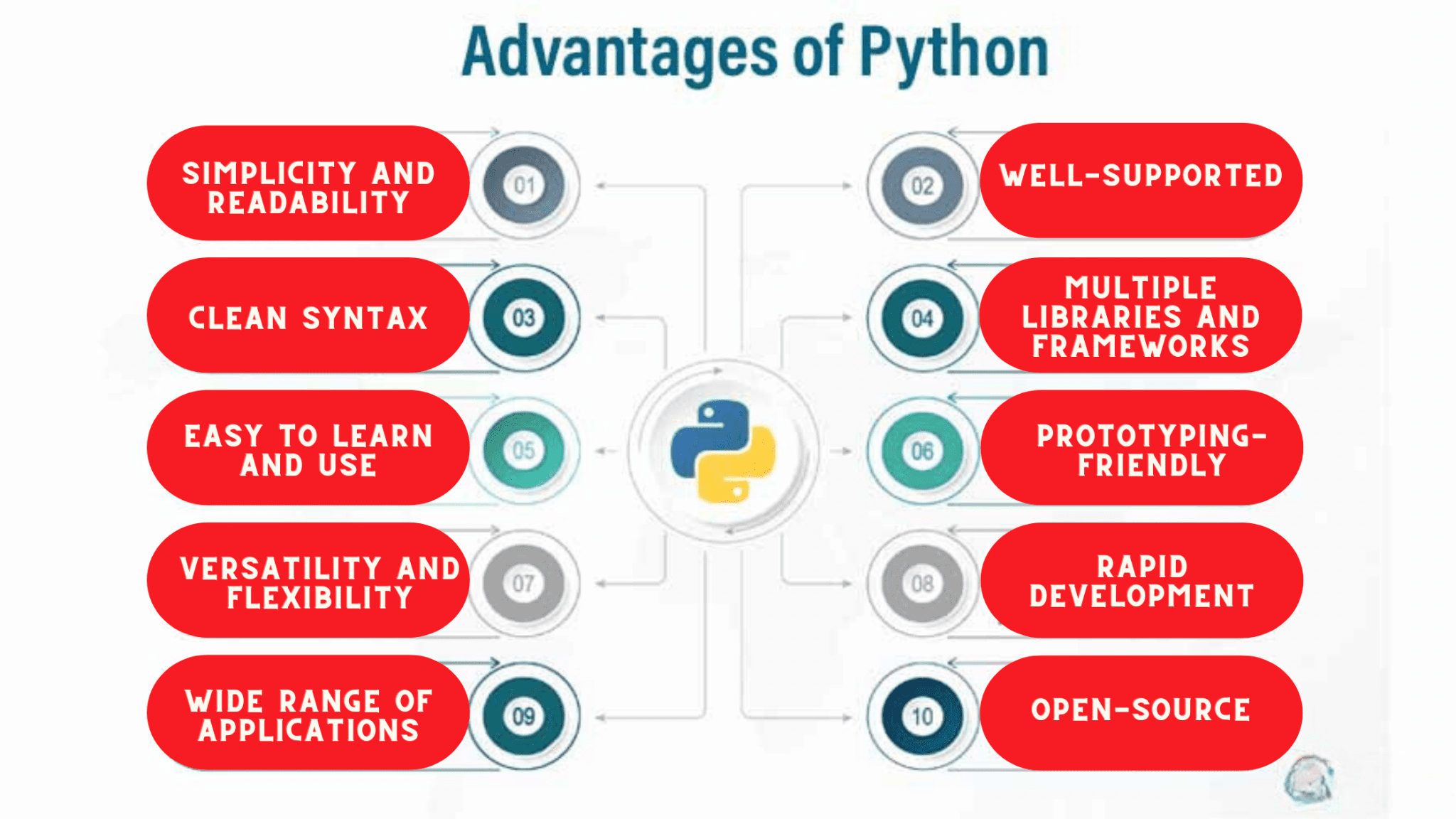 Pros and Cons of Python Programming Language