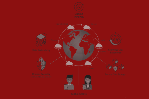 High Availability Cloud Apps