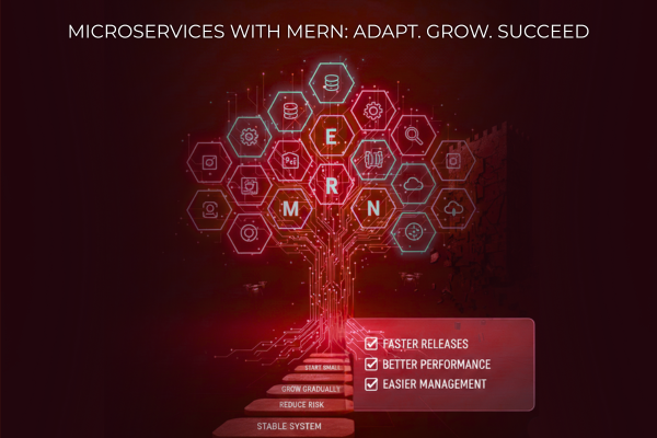 Microservices with MERN