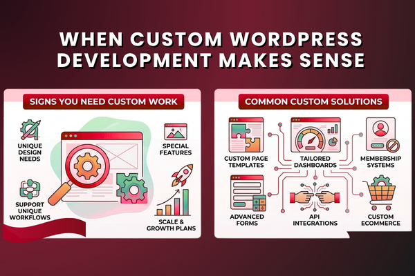 Benefits of custom WordPress development and common technical solutions for businesses