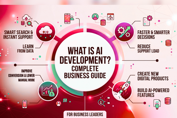 AI development process from data collection to deployment