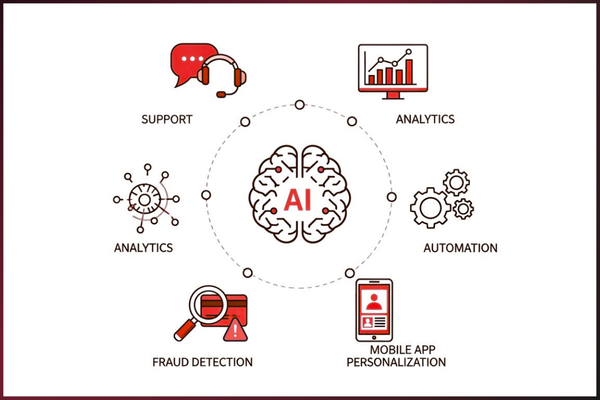 AI business use cases and workflow automation