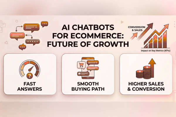 Visual summary of AI chatbot benefits for ecommerce brands, focusing on speed, user experience, and sales growth