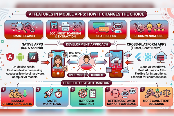 native vs cross-platform mobile app decision flowchart