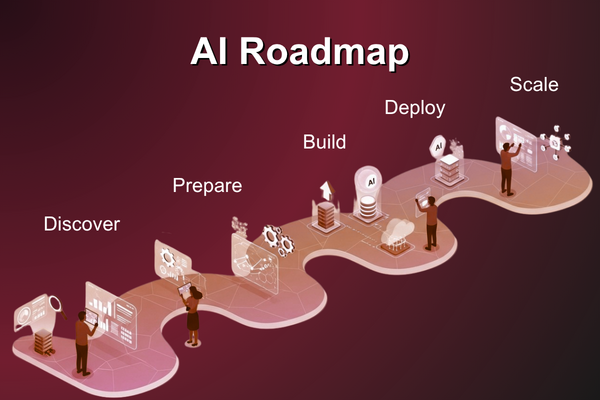 AI roadmap for business implementation phases