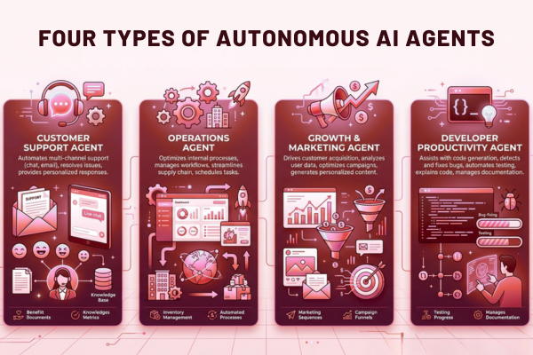 Different types of autonomous AI agents for support operations, marketing, and development