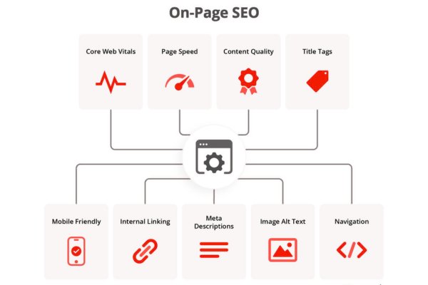 Webflow SEO dashboard showing website ranking and organic traffic growth