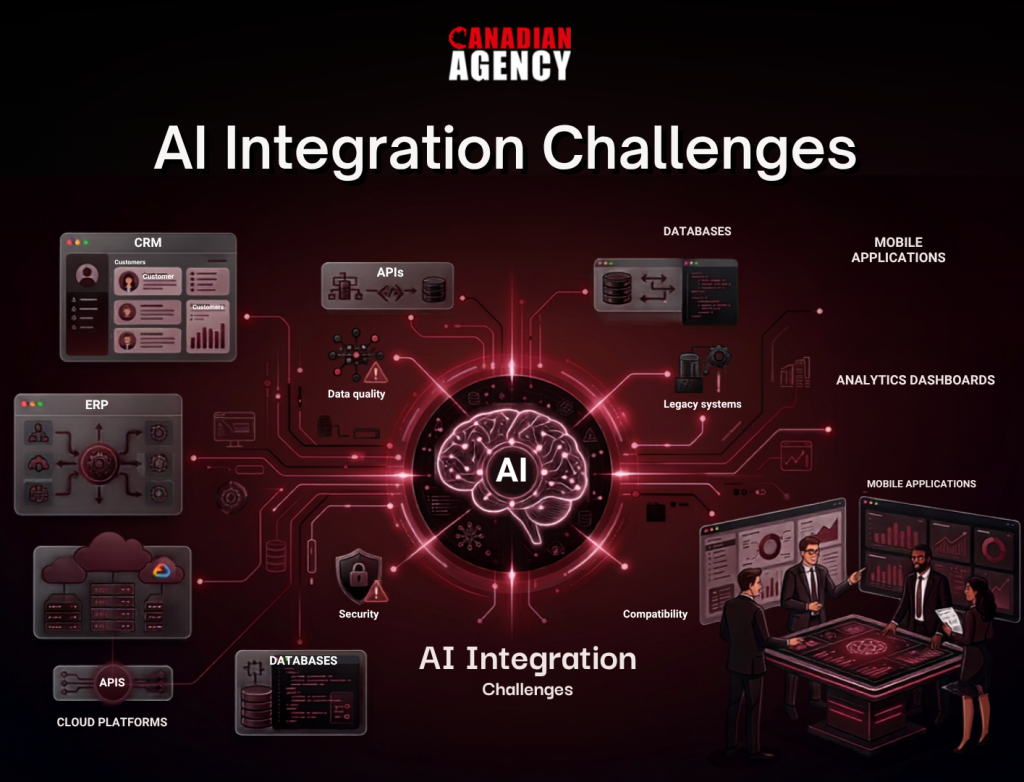 AI Integration Challenges