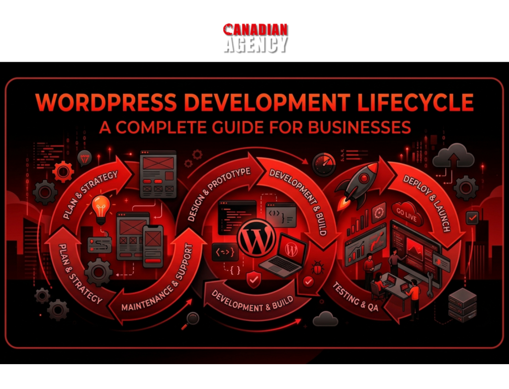 WordPress Development Lifecycle