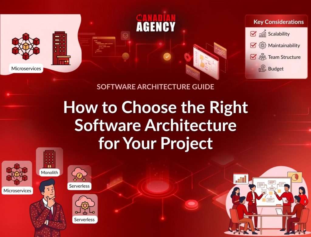 Right Software Architecture