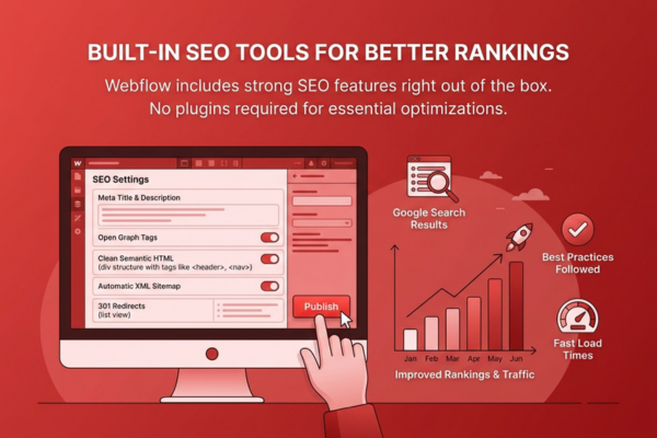 Webflow built-in SEO settings interface and search ranking growth chart